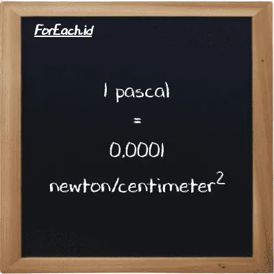 1 pascal is equivalent to 0.0001 newton/centimeter<sup>2</sup> (1 Pa is equivalent to 0.0001 N/cm<sup>2</sup>)